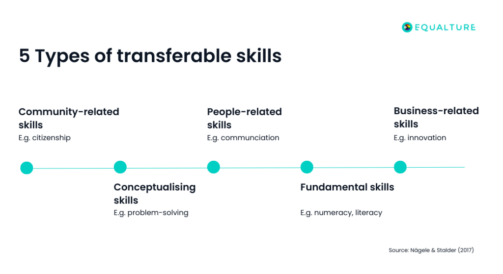 5 Types of Transferable skills
